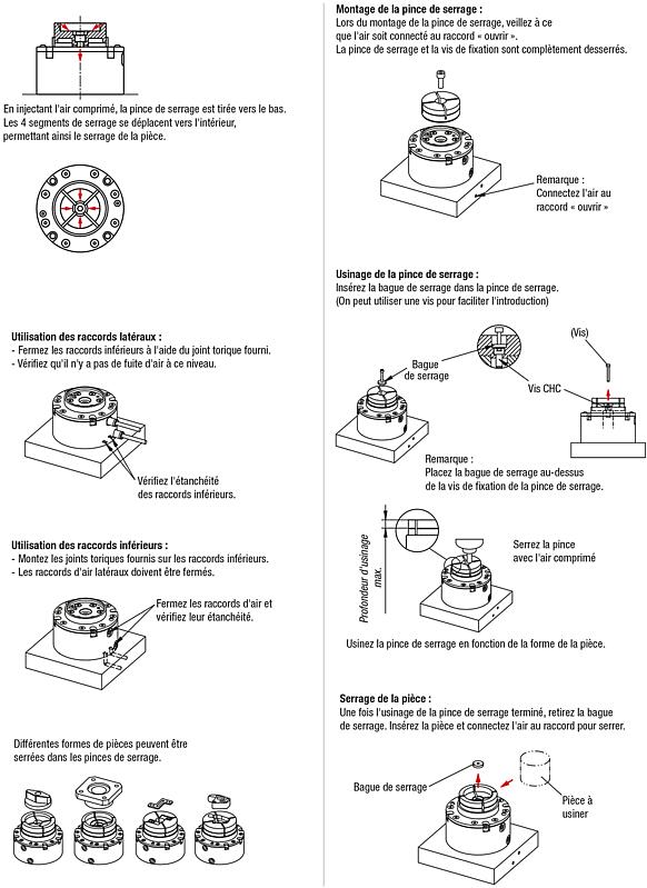 Mandrin de serrage de formes pneumatique