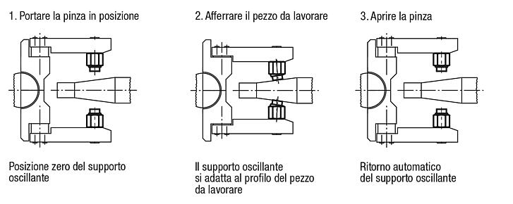 Supporti oscillanti con ritorno automatico