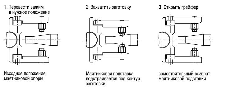 Опоры подвижные самоустанавливающиеся