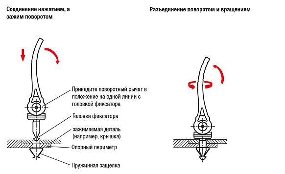 Эксцентриковый рычаг с быстродействующим затвором