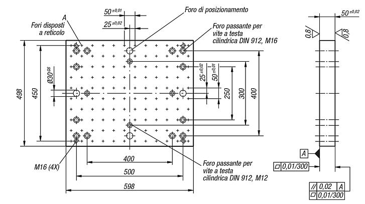 Piastre modulari