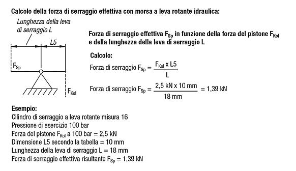 Morsa idraulica a leva rotante con ritorno della molla, forma A, a doppio effetto