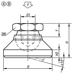 Swivel feet, Form A and B