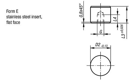 Round inserts, Form E