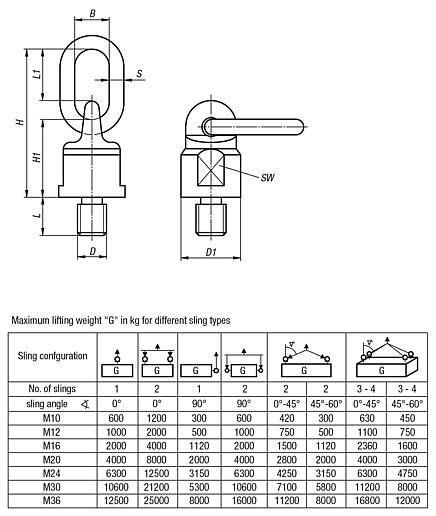 Ring bolts swivel, 360° rotatable, grade 8