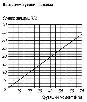 Насадочный ступенчатый кулачок для 5-осевой обработки