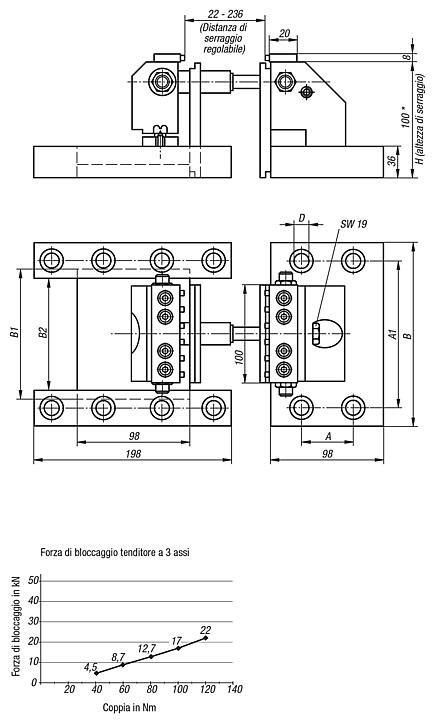 Tenditore a 3 assi per piastre modulari