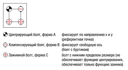 Зажимной модуль UNILOCK ERGO 138