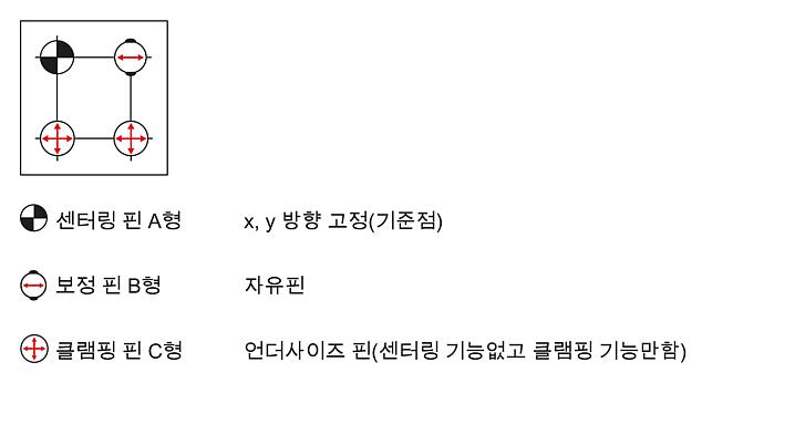 UNILOCK 클램핑 모듈 EFM 138