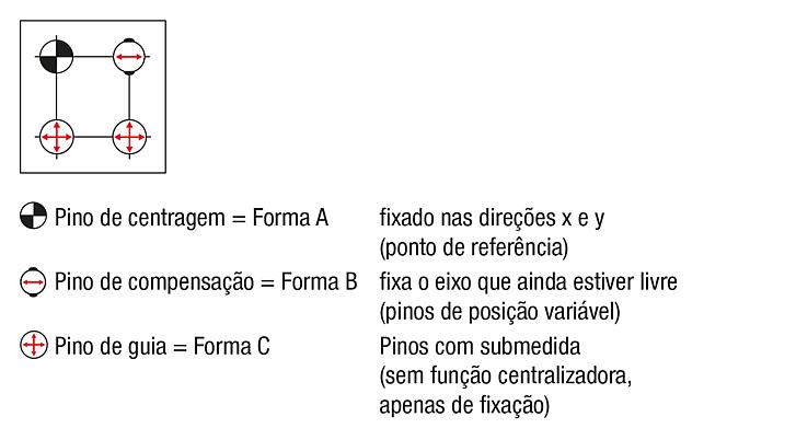 Módulo de fixação UNILOCK ESM 138-C