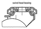 Swivel and fixed castors electrically conductive, standard version