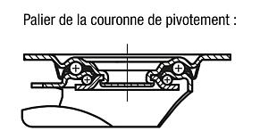 Roulettes pivotantes et fixes en Inox pour locaux sanitaires