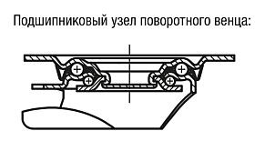 Направляющие и неподвижные ролики из нержавеющей стали, с полиамидным колесом, стандартное исполнение