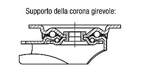 Ruote fisse e orientabili in lamiera d'acciaio con superficie di scorrimento in poliuretano elastomero, versione robusta