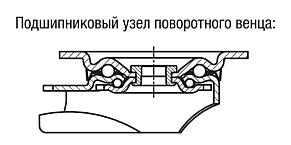 Направляющие и неподвижные ролики из листовой стали, с полиуретановым эластомерным покрытием обода, усиленная конструкция