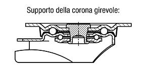 Rotelle orientabili e fisse in lamiera d'acciaio per ambienti igienici
