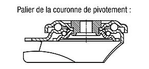Roulettes pivotantes en Inox avec trou de fixation central pour locaux sanitaires