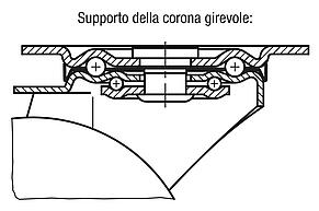 Ruote orientabili e fisse in lamiera d'acciaio con superficie di scorrimento in poliuretano antiabrasione, versione standard