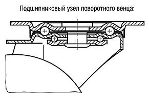 Направляющие и неподвижные ролики из листовой стали, с цельнолитыми резиновыми шинами, стандартное исполнение