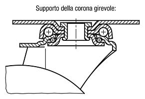 Ruote orientabili e fisse in lamiera d'acciaio, conduttive, con superficie di scorrimento in gomma, versione robusta