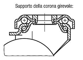 Ruote orientabili e fisse per apparecchiature con pneumatici in gomma piena, versione standard