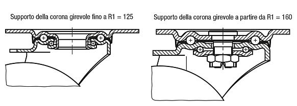 Ruote orientabili e fisse in lamiera d'acciaio con superficie di scorrimento in Extrathane, versione media