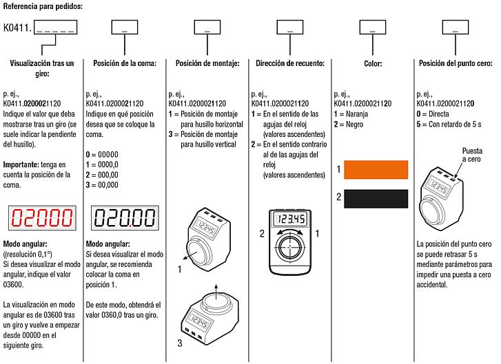 Indicador de posicionamiento de programación libre