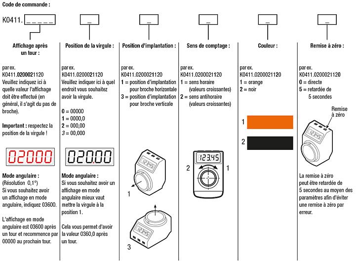Indicateur de positionà programmer librement
