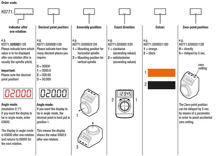 Position indicators freely programmable