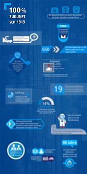 Información gráfica - 100 aniversario
